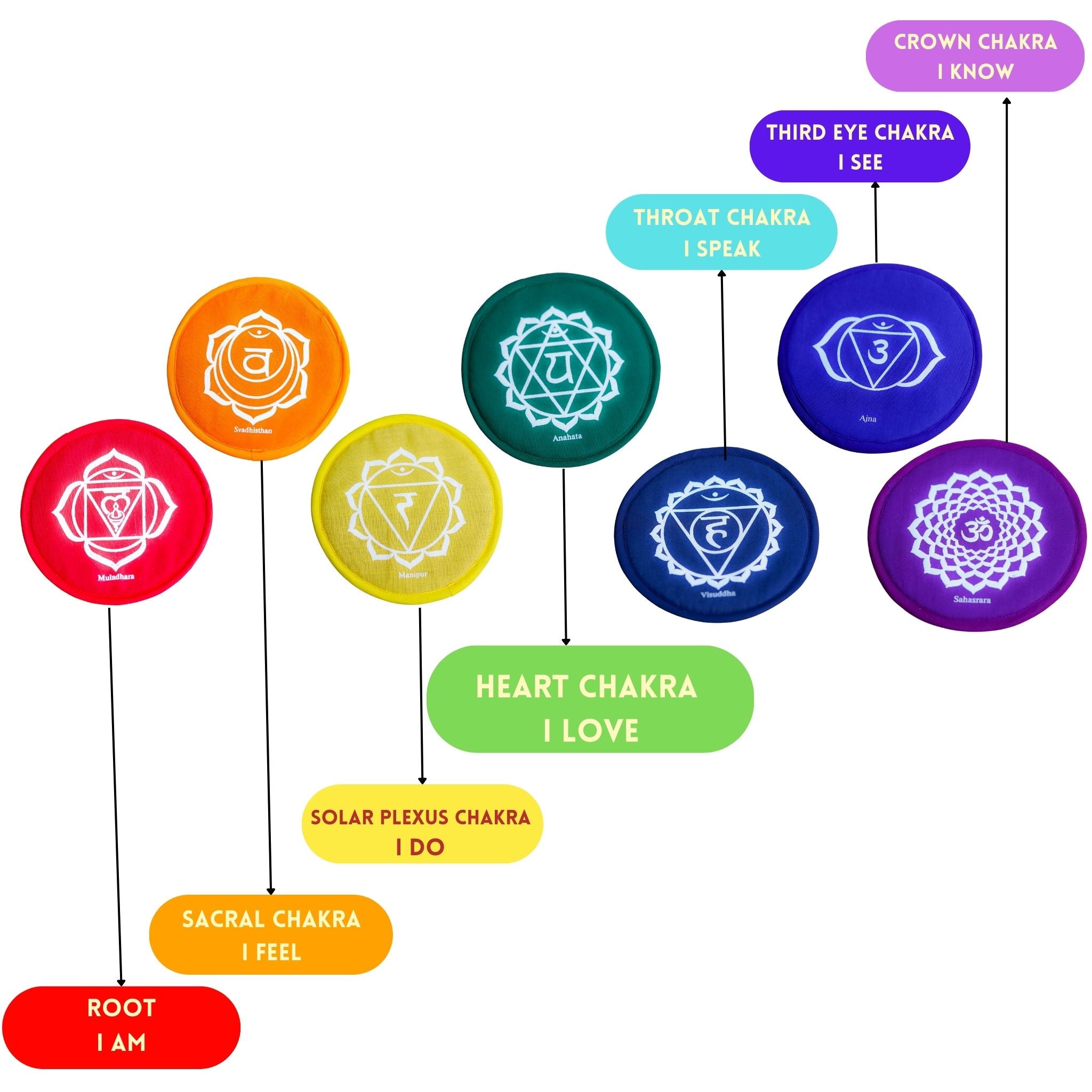 Flat Chakra Mat (7 pcs)